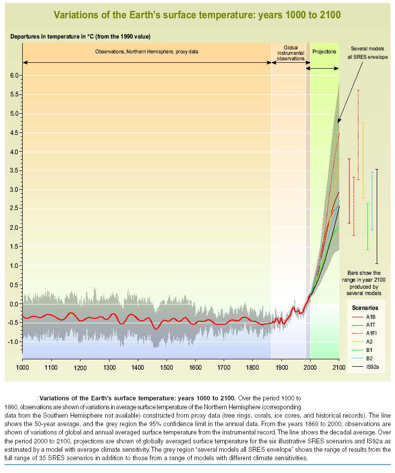 Earth Surface Temperature By Year The Earth Images Revimage Org Earth Surface Temperature By Year The Earth Images Revimage Org
