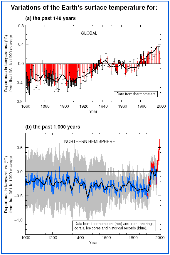 Variations Of The Earth s Surface Temperature Variations Of The Earth s Surface Temperature